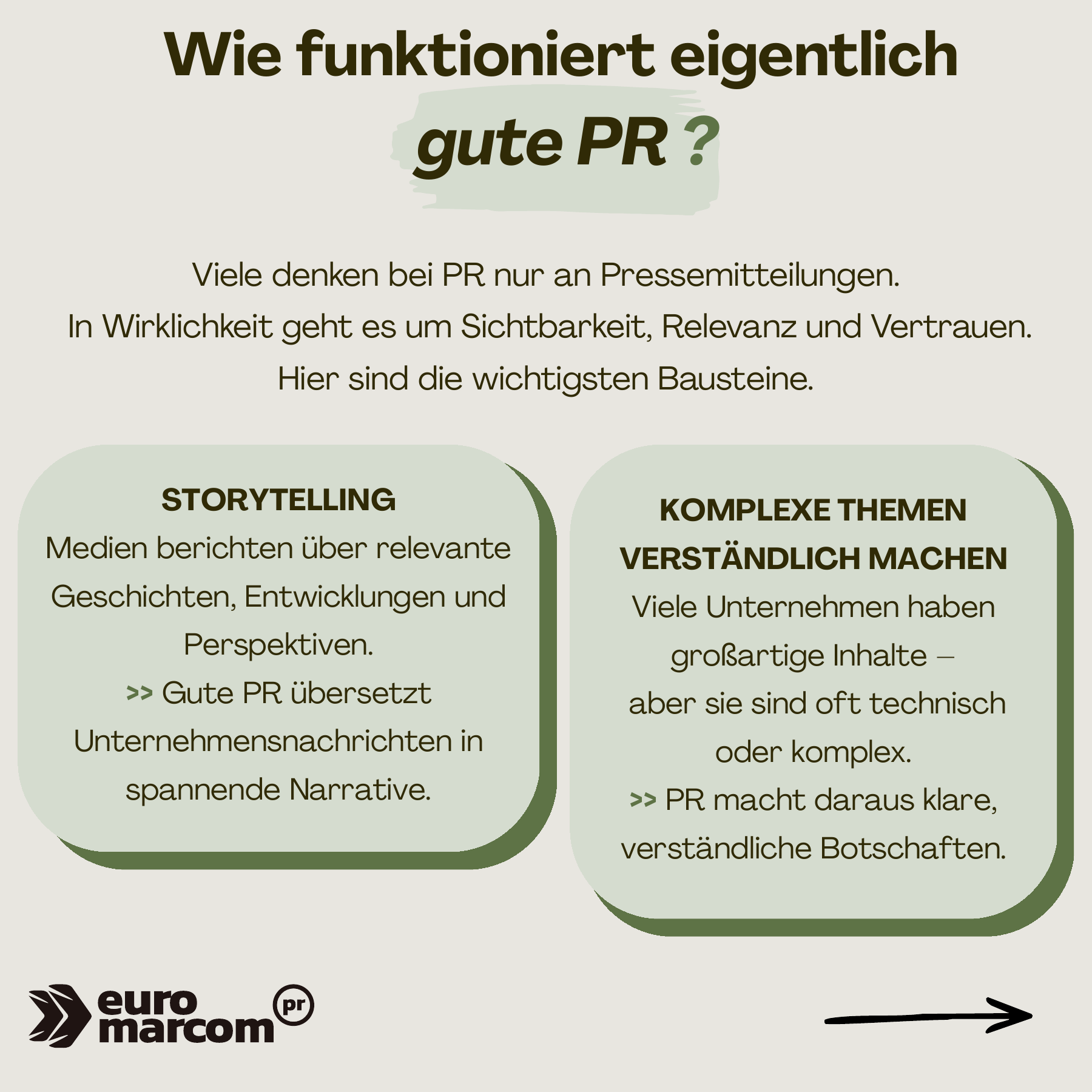 Wie funktioniert PR — 1