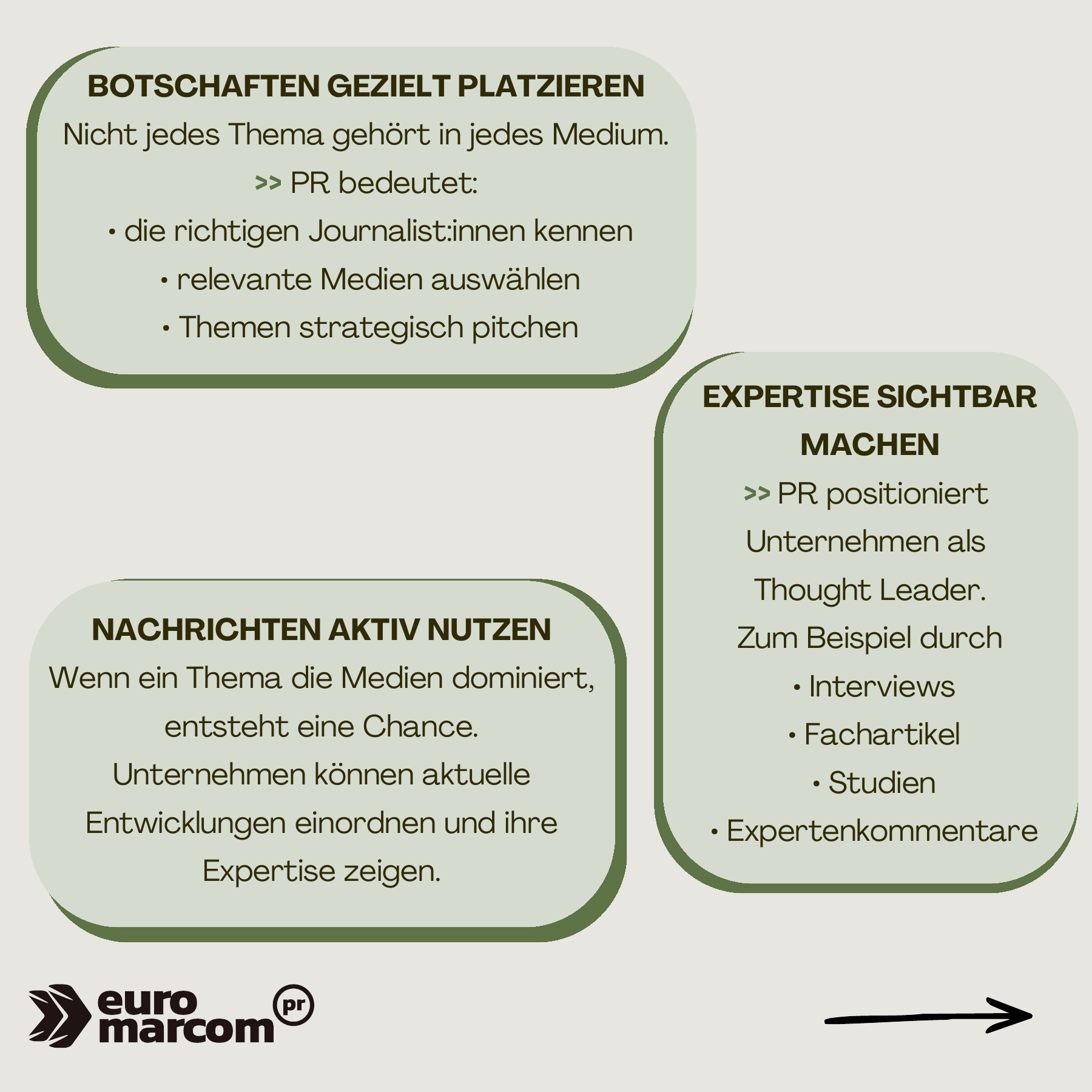 Wie funktioniert PR — 2