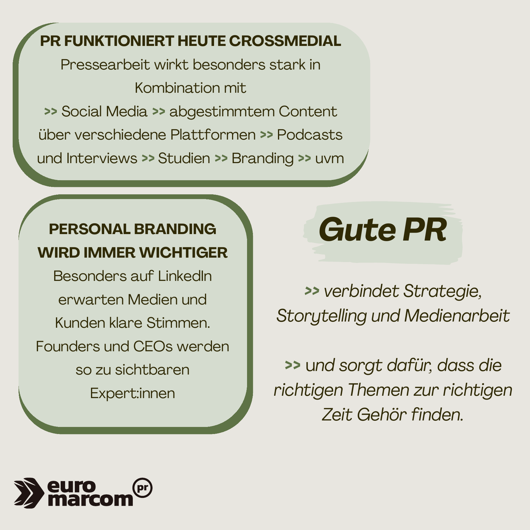 Wie funktioniert PR — 3